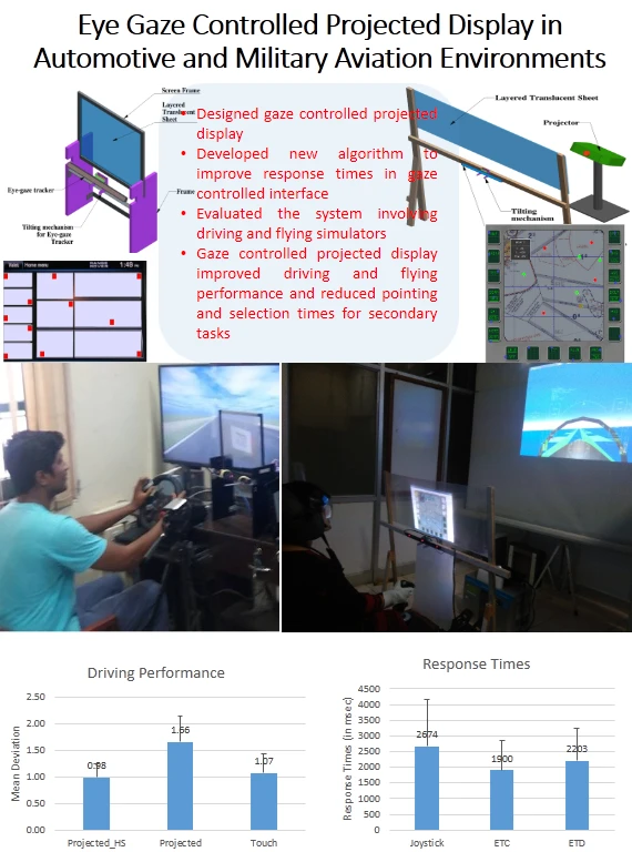 Improving eye gaze controlled car dashboard using simulated annealing logo