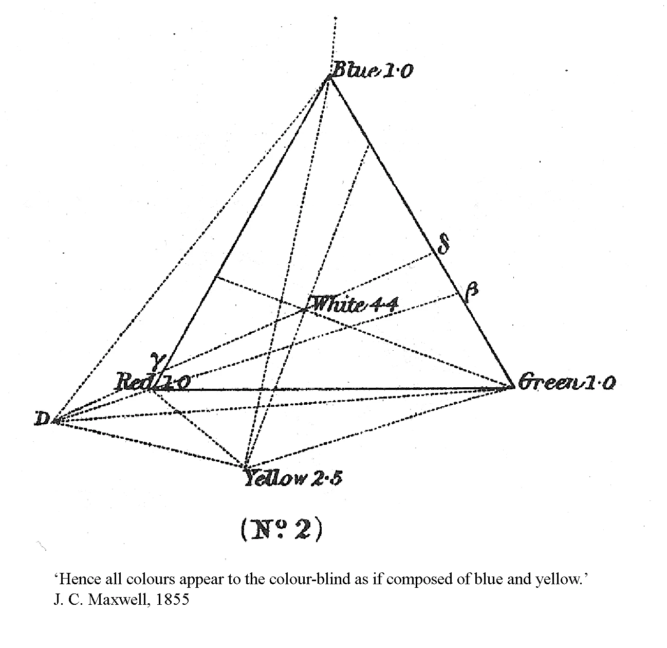 What do the Colour-Blind see? -- And if it's more than we thought, how do they do it? logo