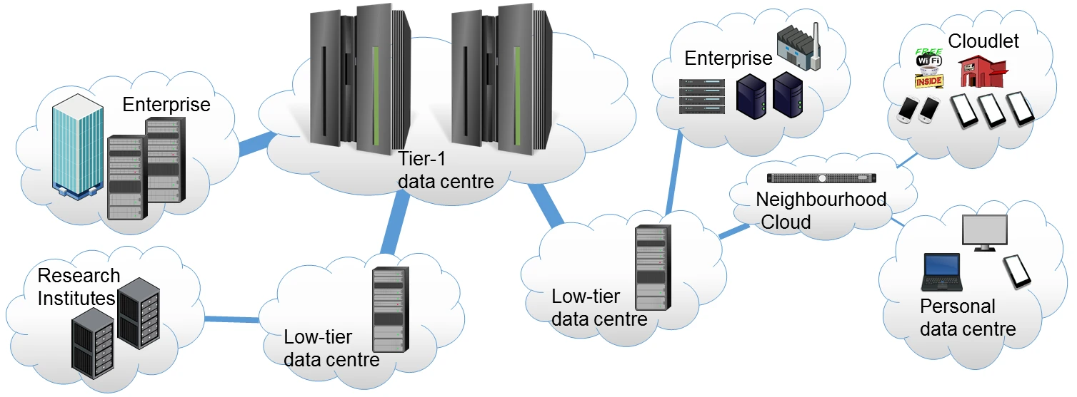 Systems for Big Data Applications: Revolutionising personal computing  logo