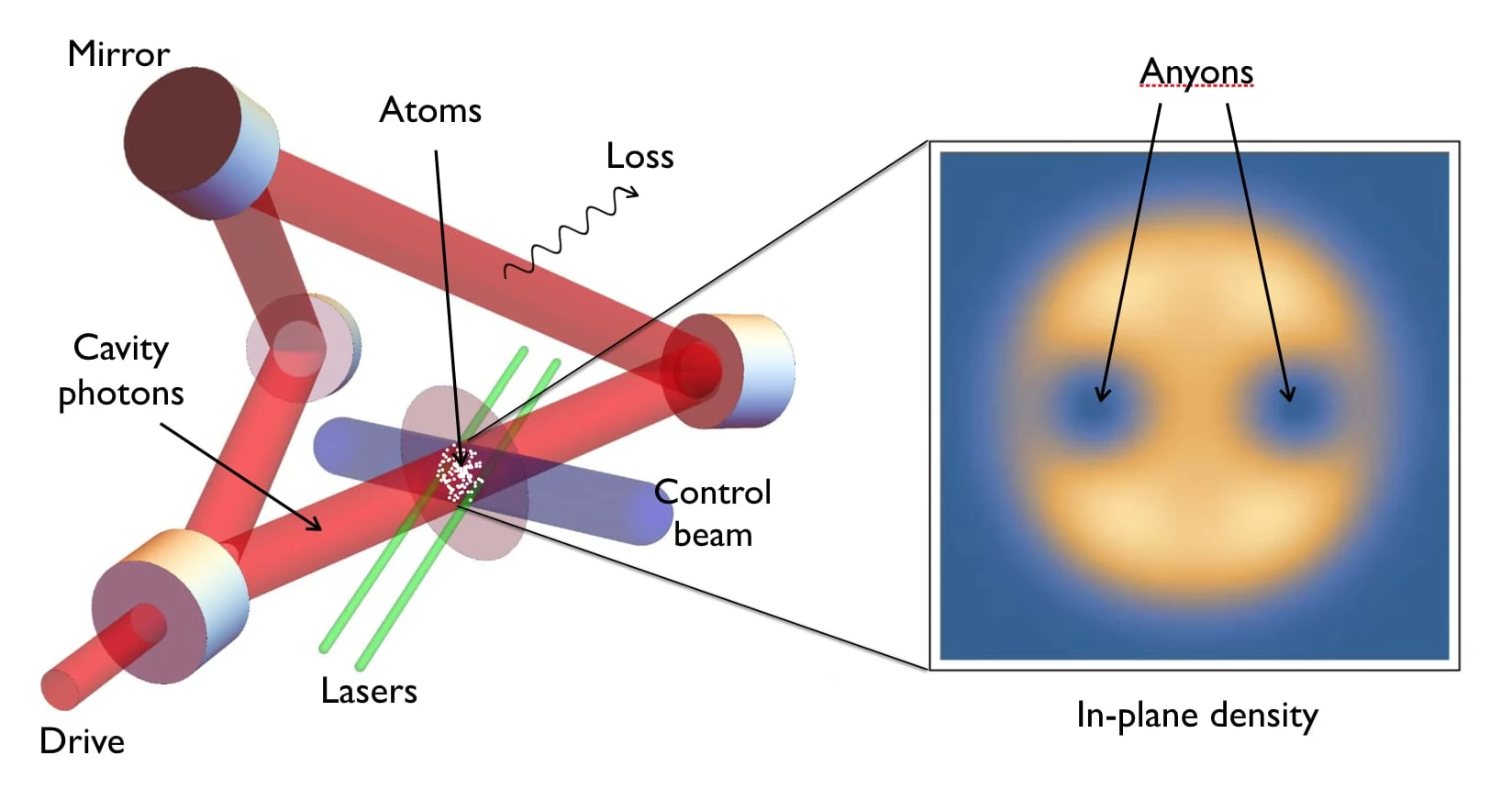 Paving an enlightened path to anyons and quantum computation logo