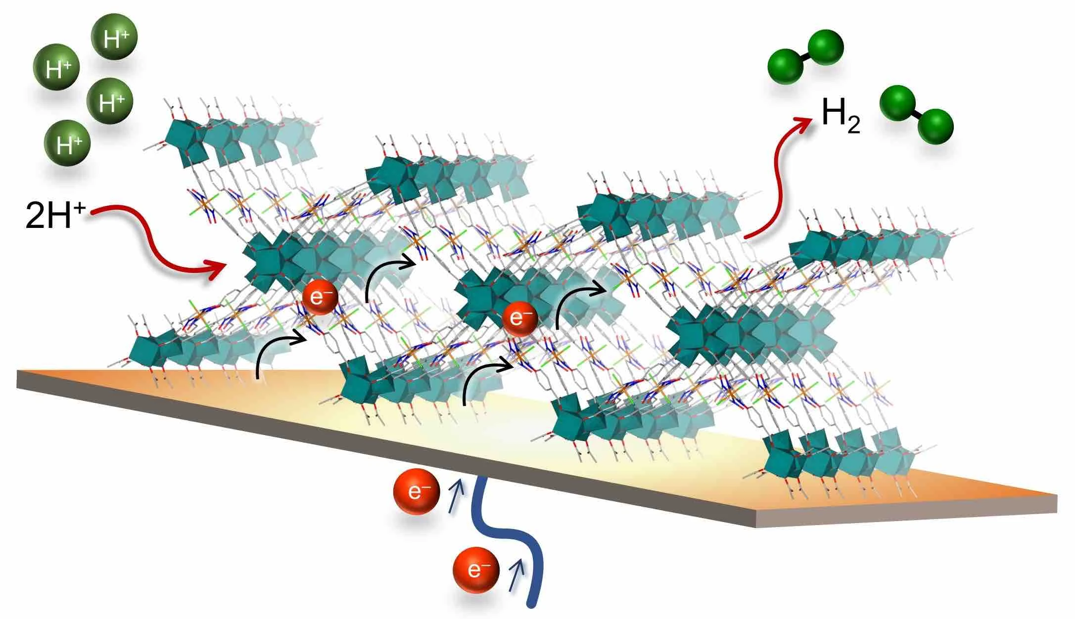 From molecules to materials: new catalysts for artificial photosynthesis logo