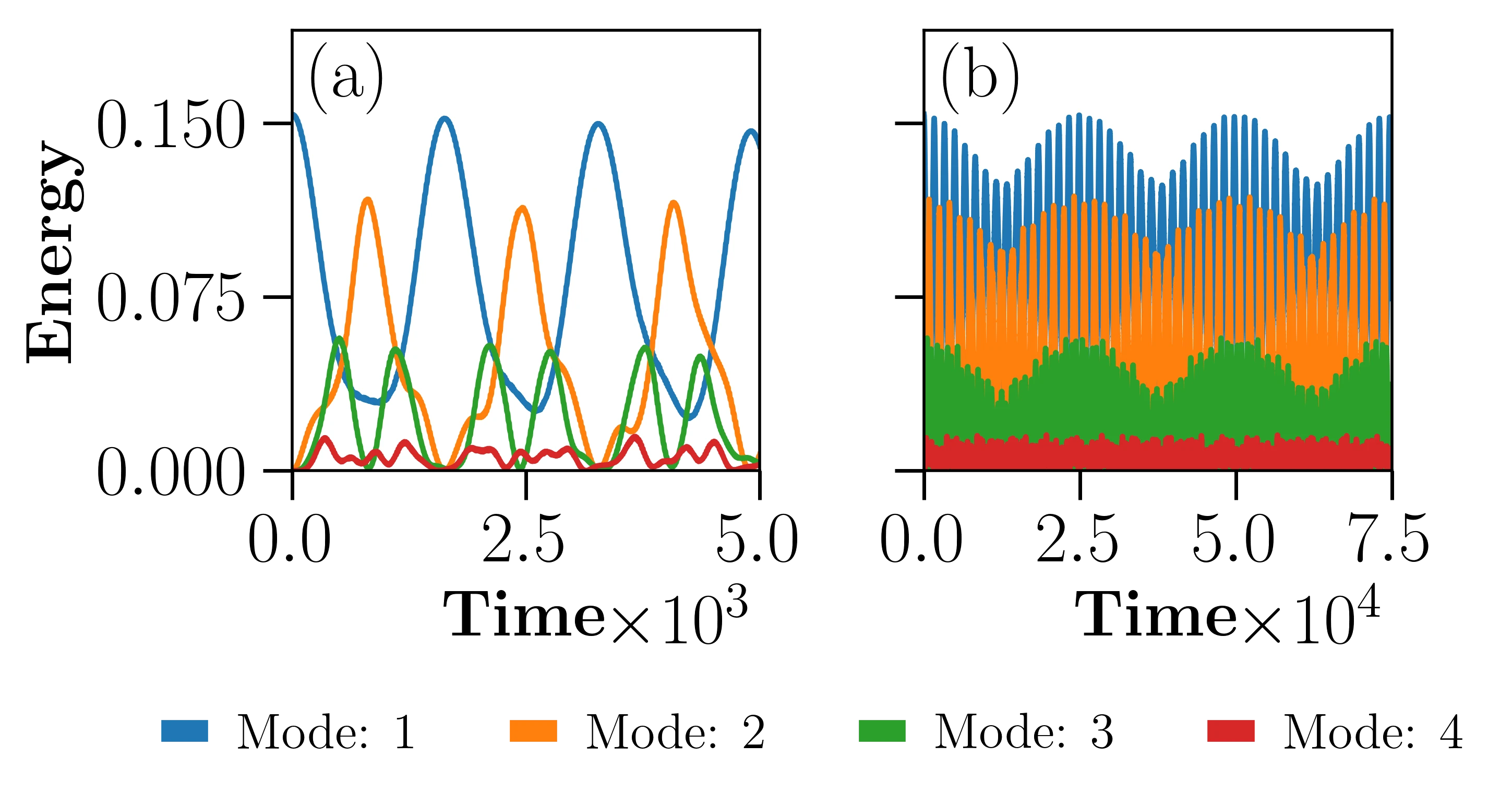 The Subtle Road to Equilibrium in the FPUT Model logo