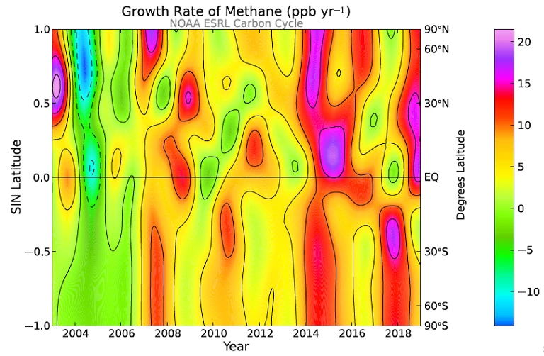 Global Methane, Project MOYA, and the UK’s Net Zero target logo