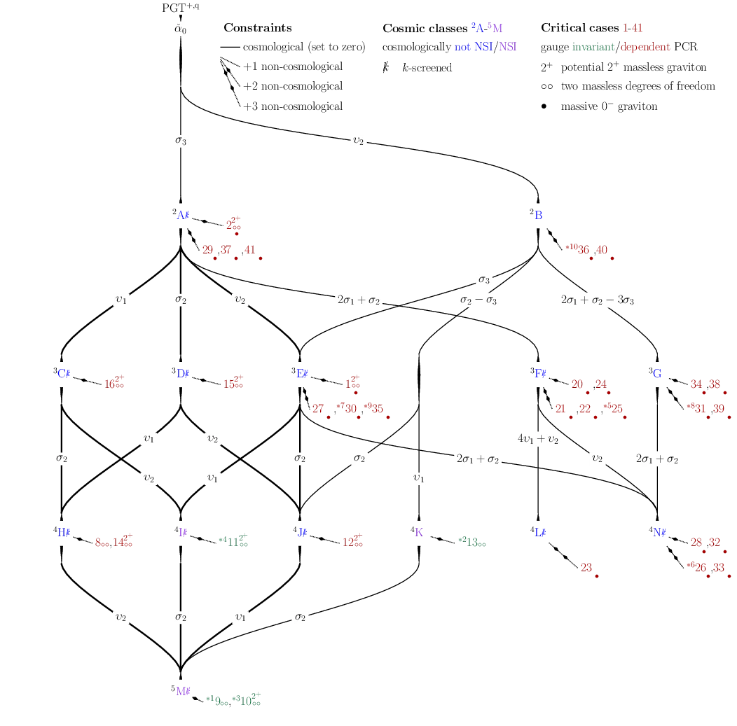 Title to be confirmed logo