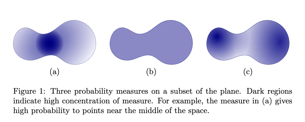 Maximum entropy, uniform measure logo