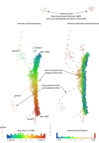 Evidence for synchronization in the global earthquake catalog  logo