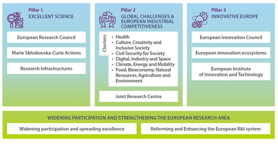 ‘Horizon Europe – research and innovation funding for the construction and built environment sector’.  logo