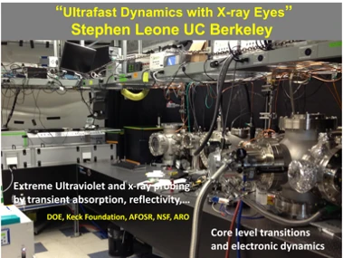 Ultrafast Dynamics with X-ray Eyes logo