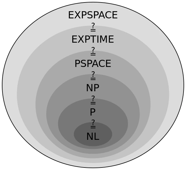 Algorithms and Complexity Seminar logo