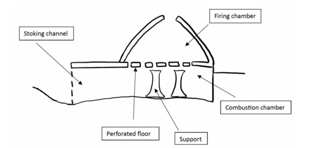 Crafting Clarity: Standardizing Terminology and Typology of Iron Age Pottery Kilns,The case of Northern Italy logo