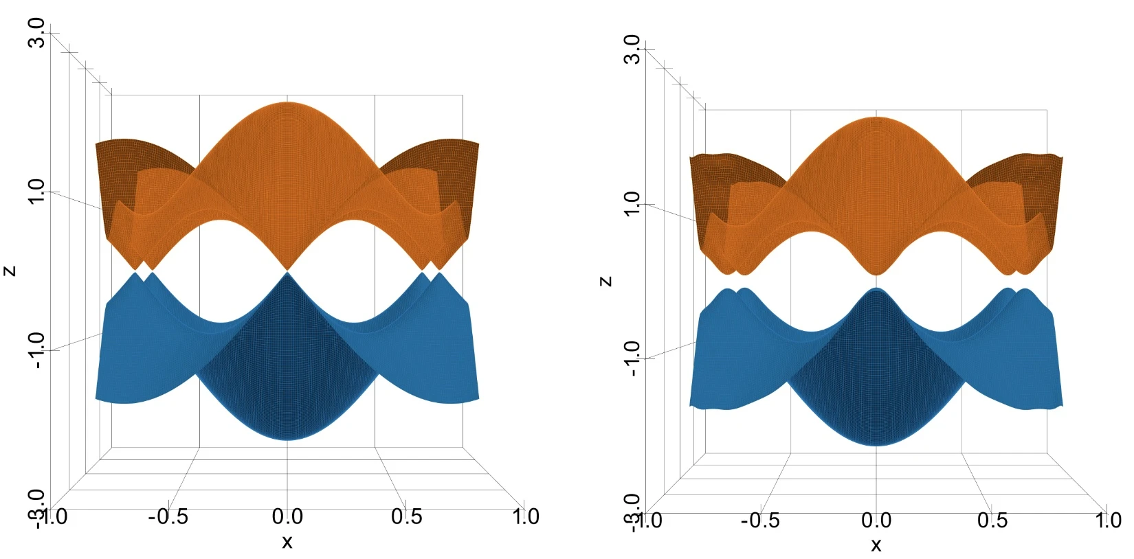 Learning Conical Intersections for Excited States Using Smooth Invariants logo