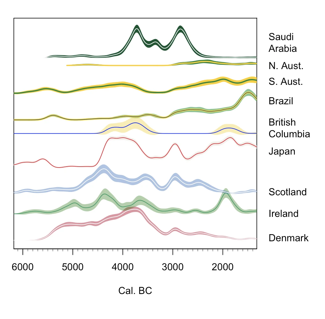 Synchronicities and coincidences in world prehistory logo