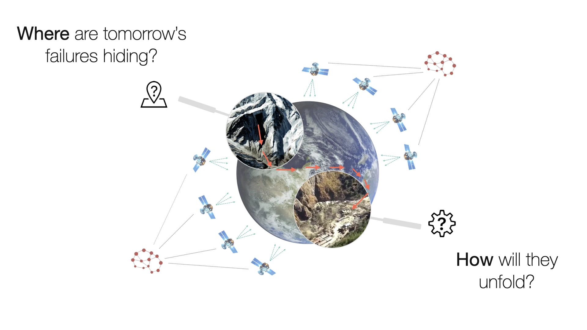 Steps Towards Forecasting Cascading Mountain Hazards logo