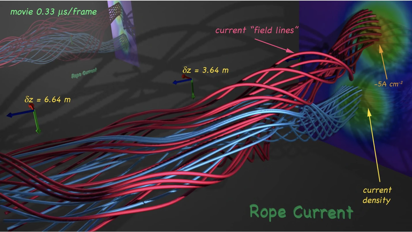 Experiments on Magnetic Flux Ropes logo